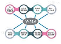 WMS计算机仓库仓储管理系统
