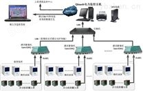 武汉舜通电力监控系统解决方案