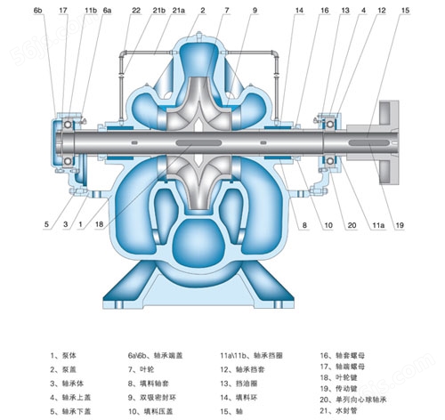 8SA-10型单级双吸中开泵结构图