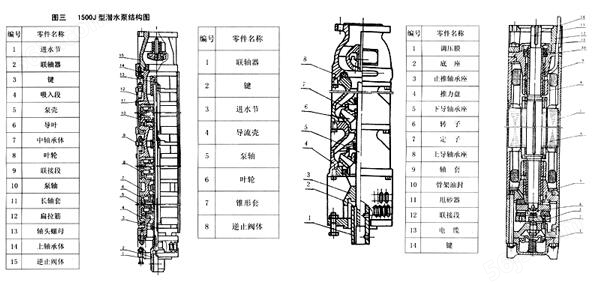 100QJ2-110/22型矿用潜水泵结构图