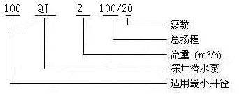 100QJ2-110/22型矿用潜水泵型号意义