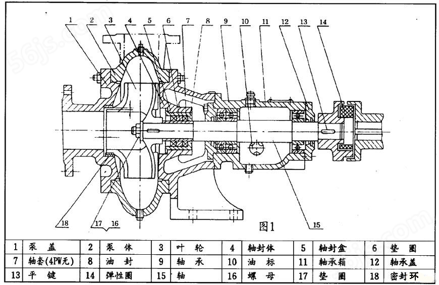 PW、PWF型悬臂式离心污水泵结构图纸