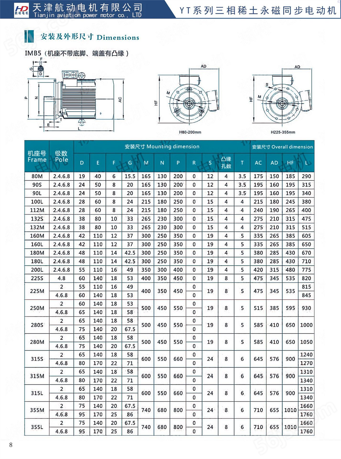 稀土永磁同步电机YT-132M-750/3KW 大厂品质