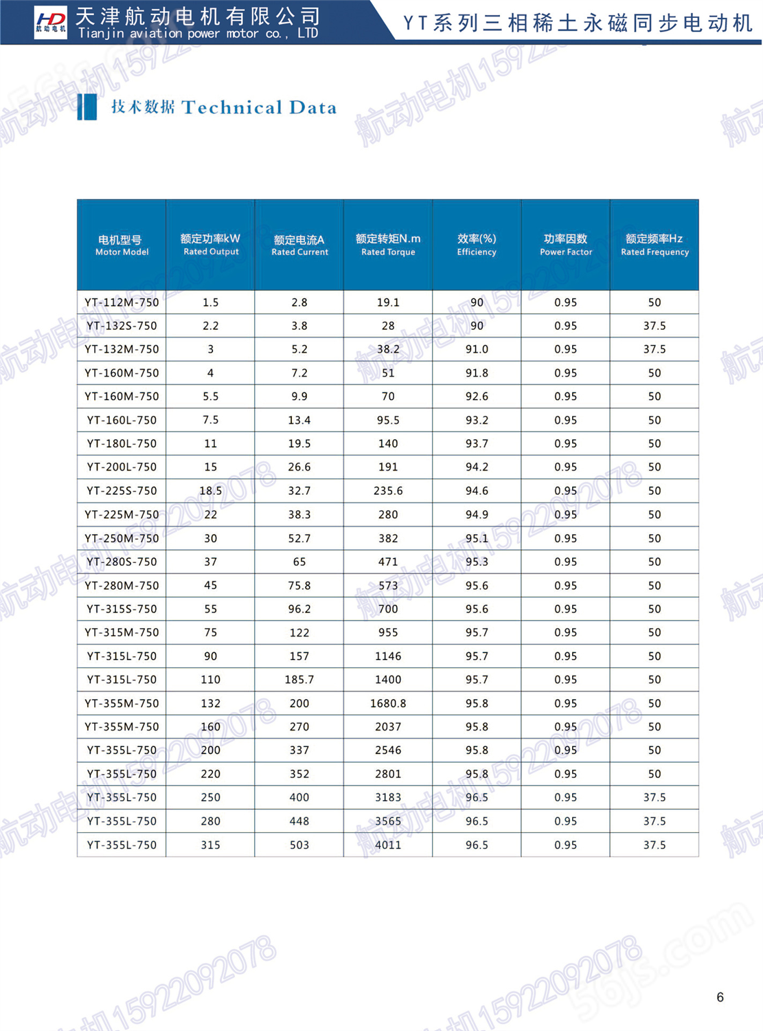 生产供应稀土永磁同步电机 FTY750-4/0.75KW