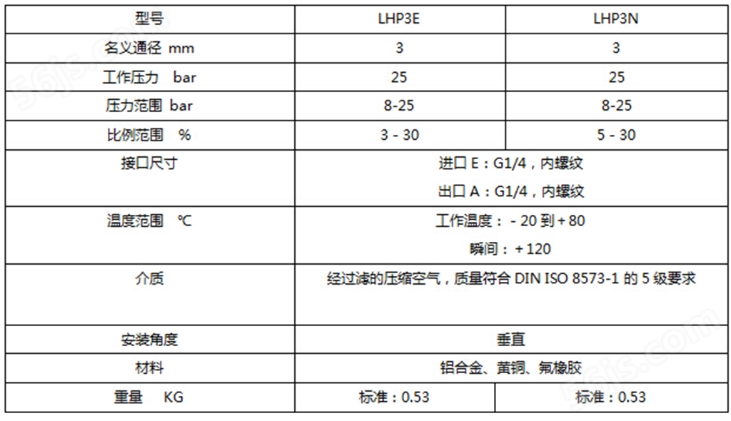 螺杆空压机配件——LHP3E/N高压正比例阀技术参数