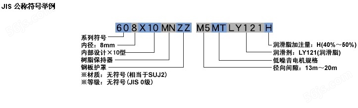 NMB轴承RIF-ZZ系列公称符号举例