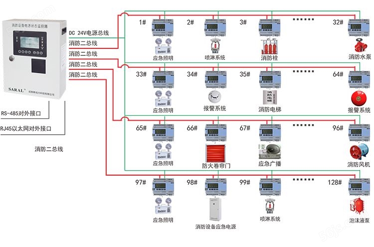 SRL1消防设备电源监控系统