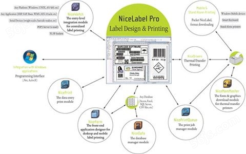 NiceLabel专业开发工具平台