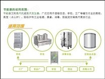 公司新上馒头蒸汽锅炉 豆腐蒸汽锅炉 蒸汽清洗机 小型燃气蒸汽锅炉