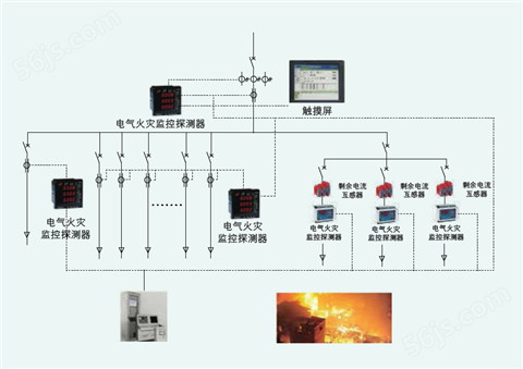 CLZ-8000 电气火灾监控系统