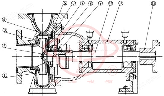 IHF单级单吸氟塑料合金化工泵结构图