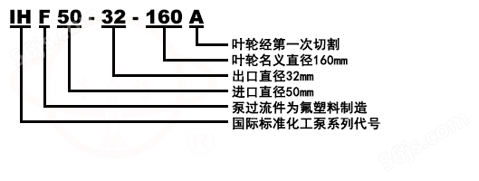 IHF单级单吸氟塑料合金化工泵型号意义