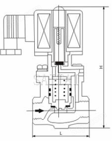 ZCLF蒸汽电磁阀外形尺寸、内部结构图
