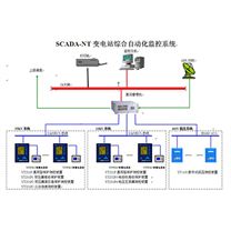 SCADA-NT集成化保护自动化监控系统
